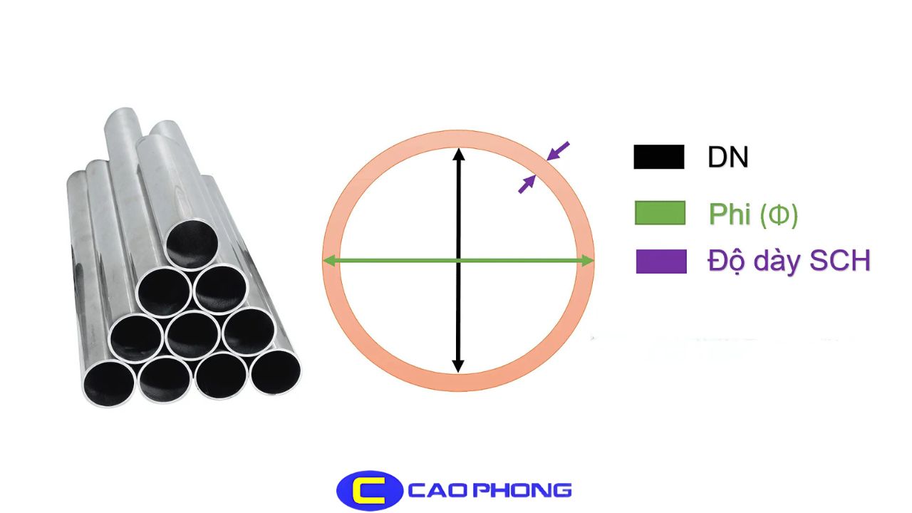 Sự khác biệt giữa DN15 và kích thước đường ống ngoài thực tế bạn cần biết