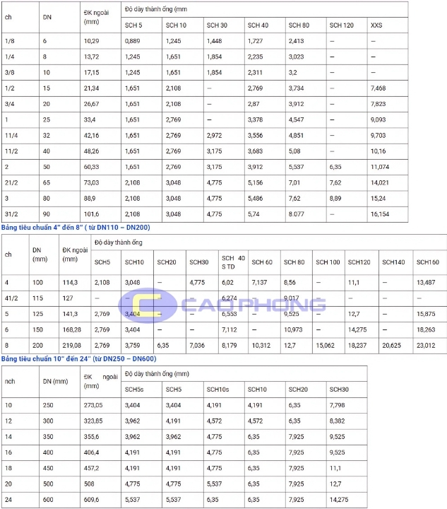 Giải thích SCH là gì cùng ví dụ cụ thể về ống NPS10 SCH20 trong kỹ thuật