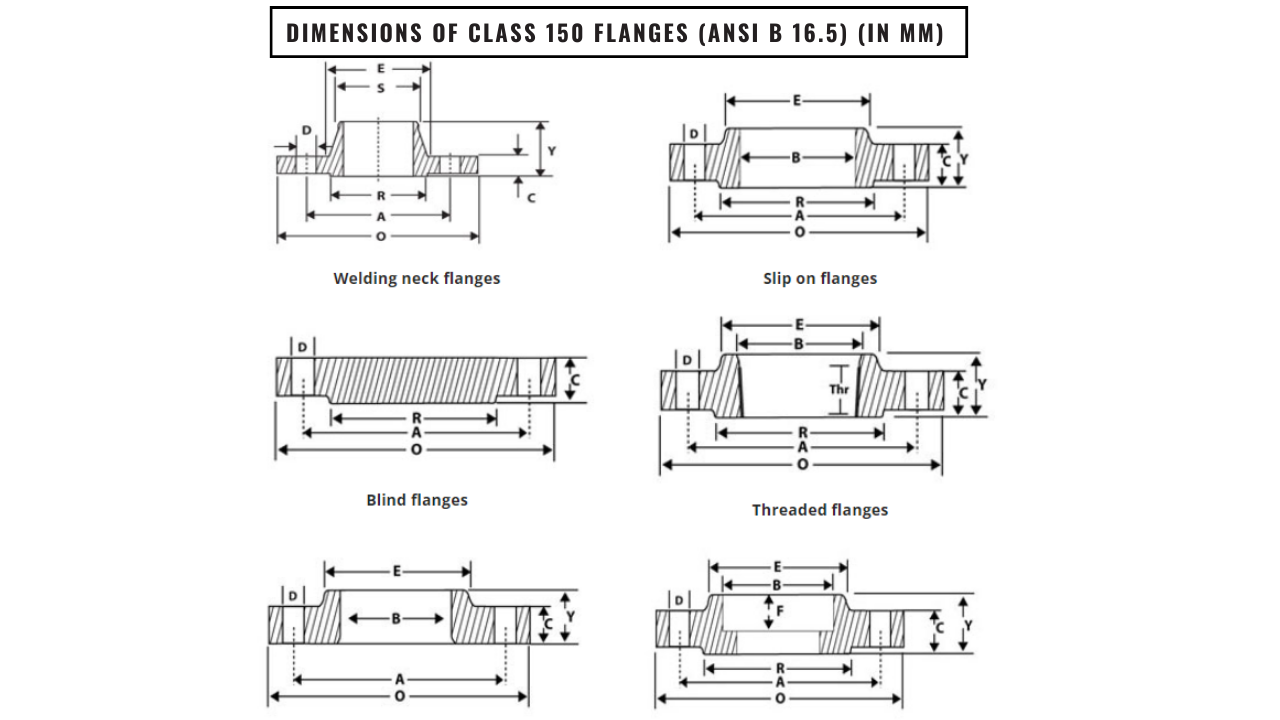 DIMENSIONS OF CLASS 150 FLANGES ANSI B 16.5 in mm