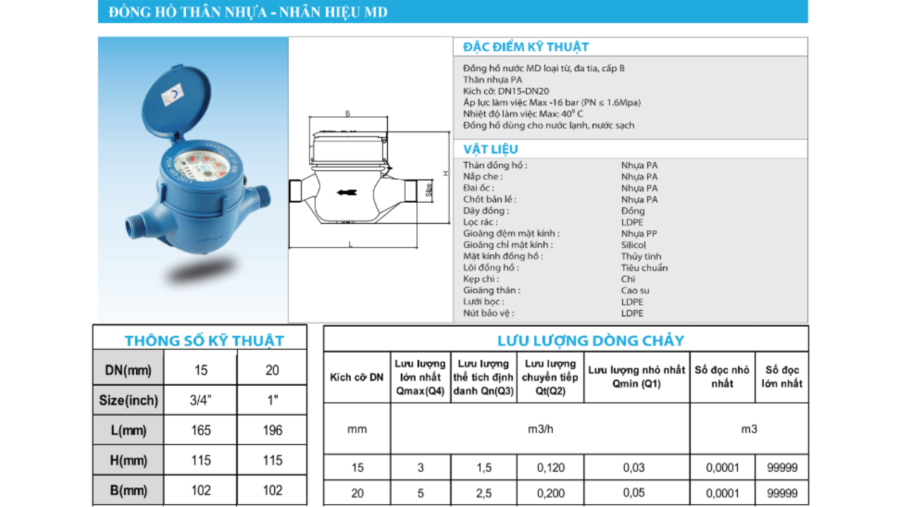 Đồng Hồ Nước Minh Hòa MD