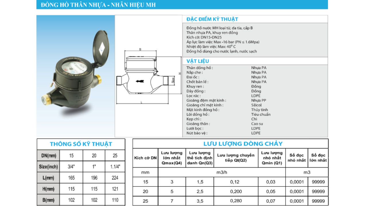 Đồng Hồ Nước Minh Hòa MH