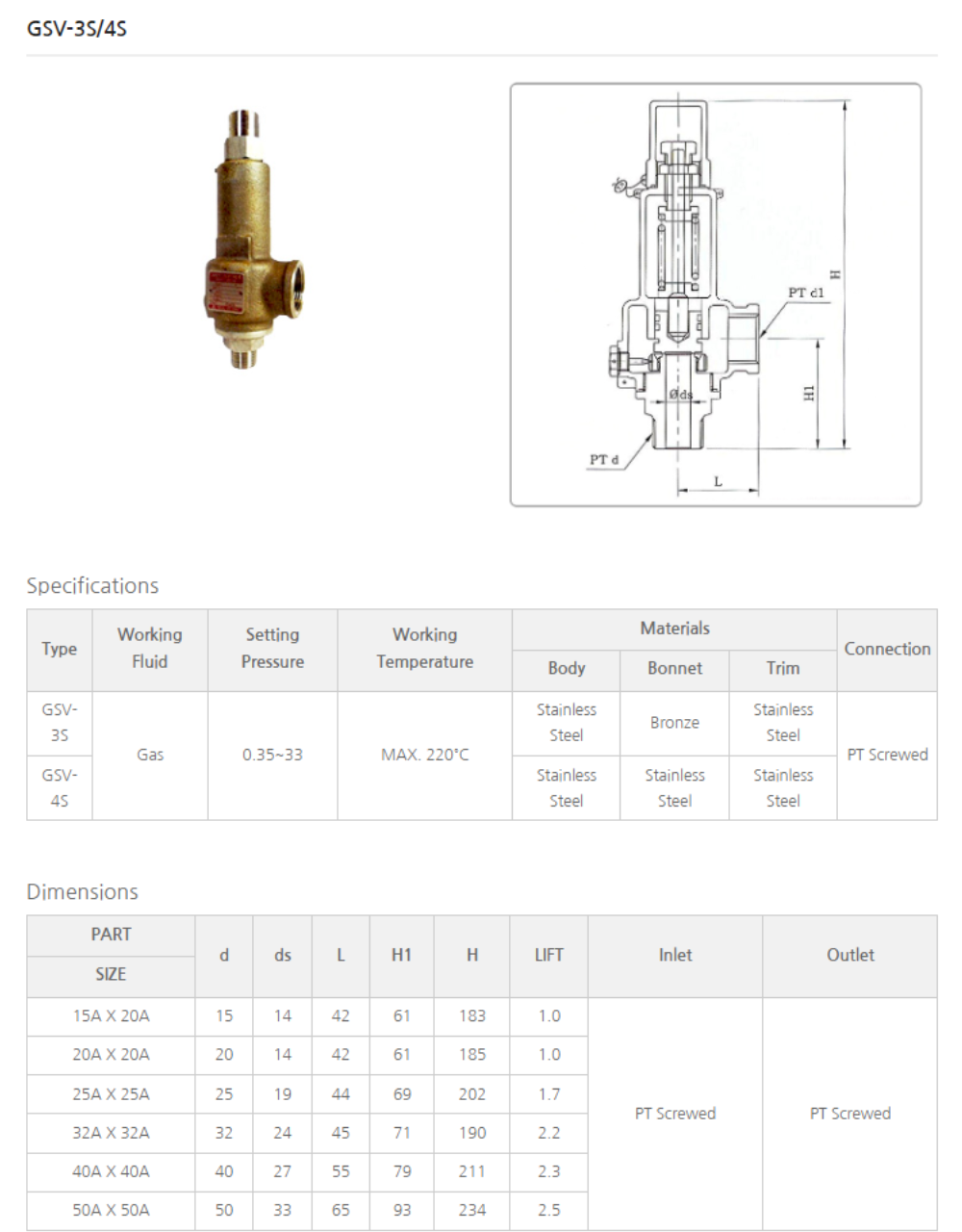 van-an-toan-ynv-gsv-3s-4s