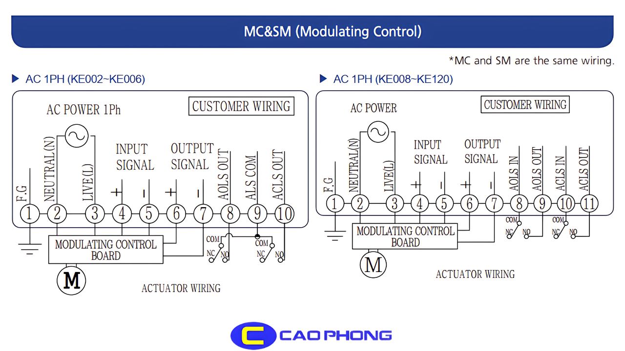 Bảng mạch điện giúp kiểm soát chính xác van bướm điều khiển tuyến tính trong hệ thống tự động