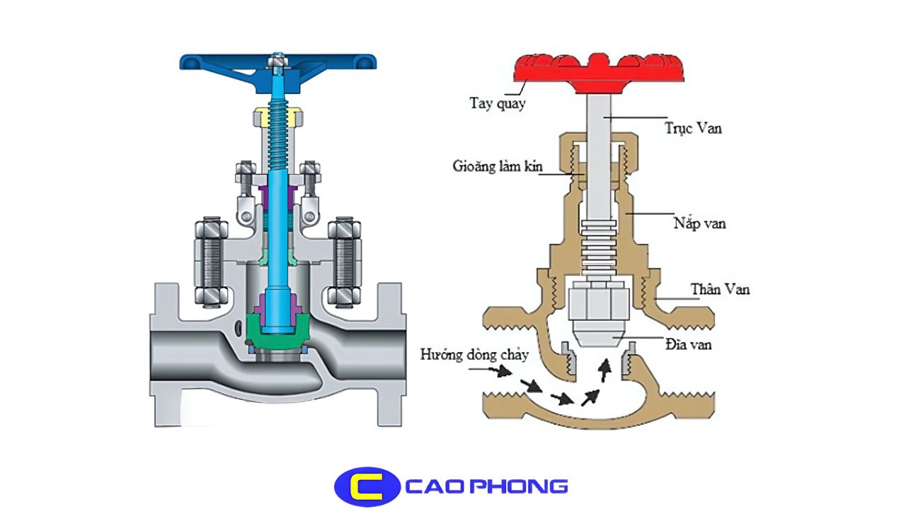 Cùng tìm hiểu cách van cầu tay quay điều tiết dòng chảy hiệu quả trong mọi điều kiện
