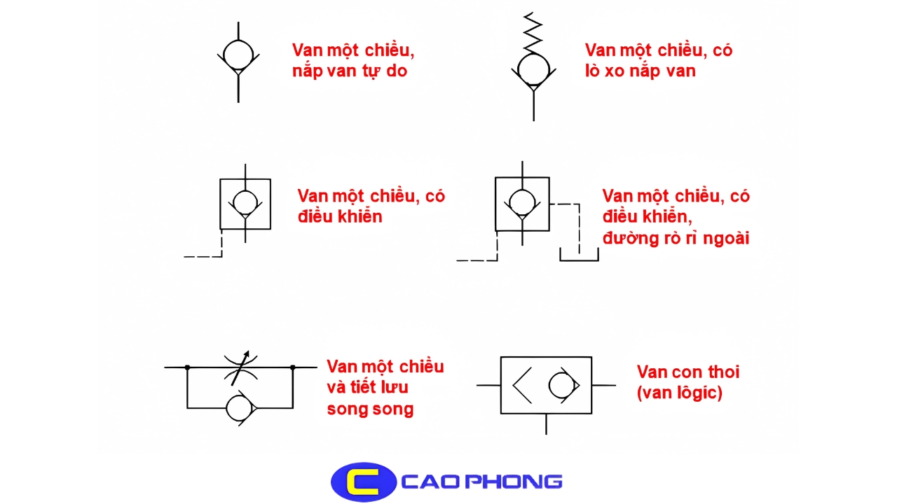 Hướng dẫn đọc và hiểu ký hiệu van một chiều trên sơ đồ hệ thống đường ống