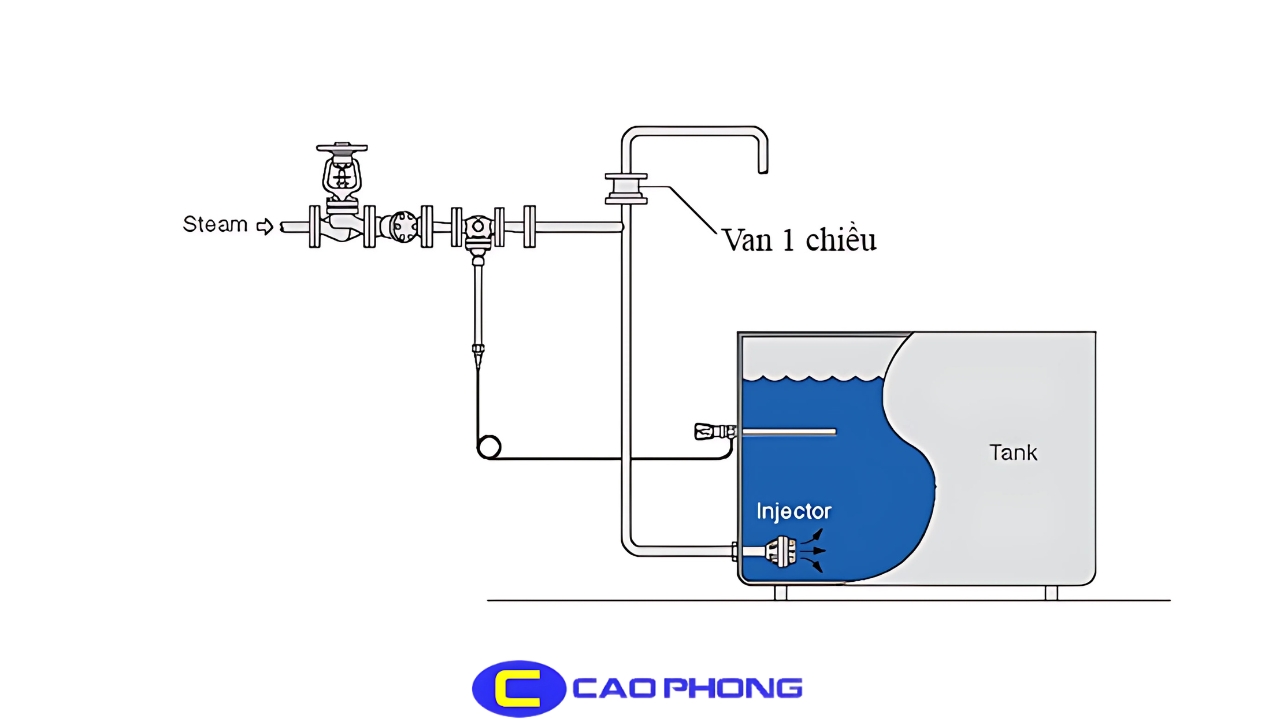 Ứng dụng van một chiều trong hệ thống bơm để đảm bảo hoạt động an toàn