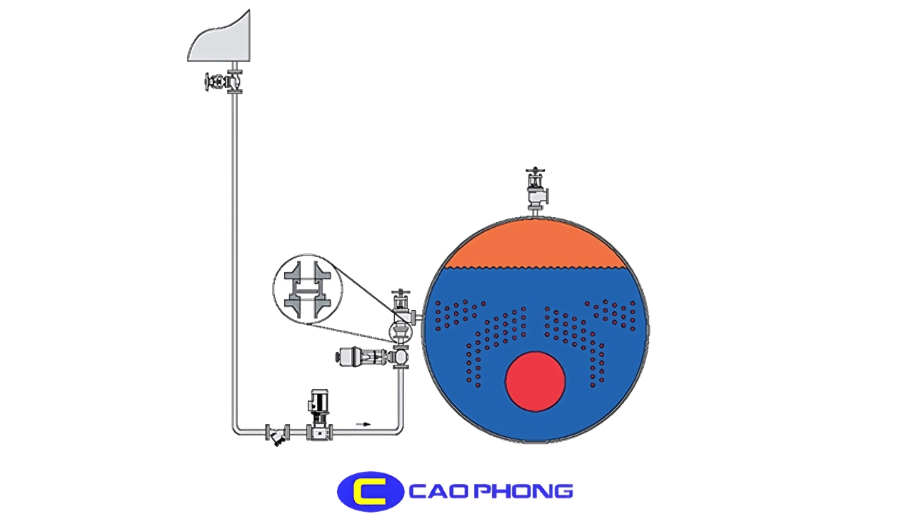 Tại sao van một chiều là thiết bị không thể thiếu trong hệ thống lò hơi?