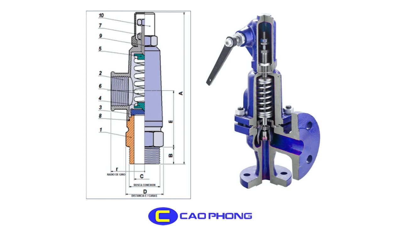 Sự cần thiết của van an toàn trong ngành dầu khí thể hiện qua chức năng xả áp an toàn cho toàn hệ thống