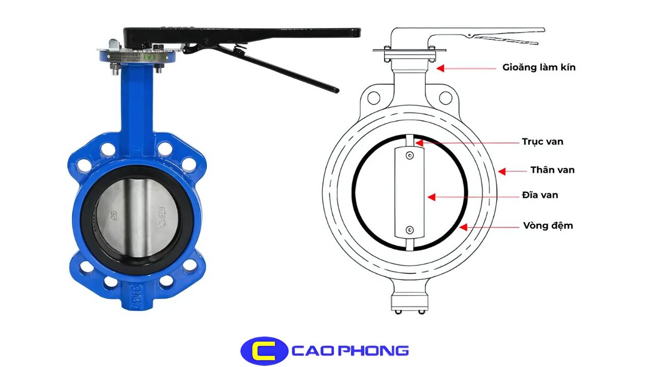 Ứng dụng van công nghiệp trong ngành dầu khí với giải pháp van bướm phù hợp cho hệ thống phụ trợ áp suất thấp