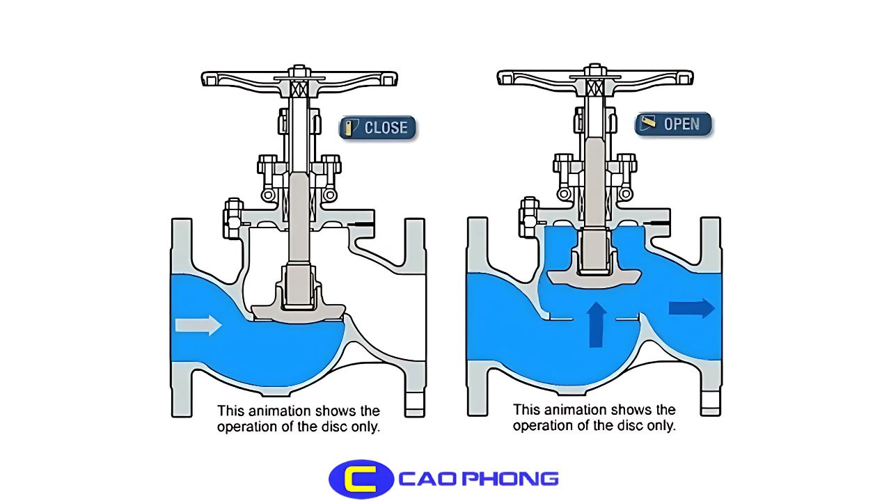 an cầu sử dụng khí nén điều khiển hoạt động như thế nào trong hệ thống