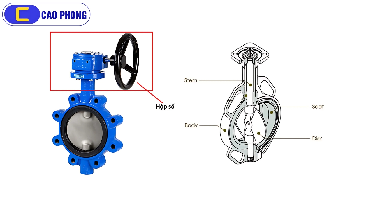 Cấu tạo cơ bản của van bướm