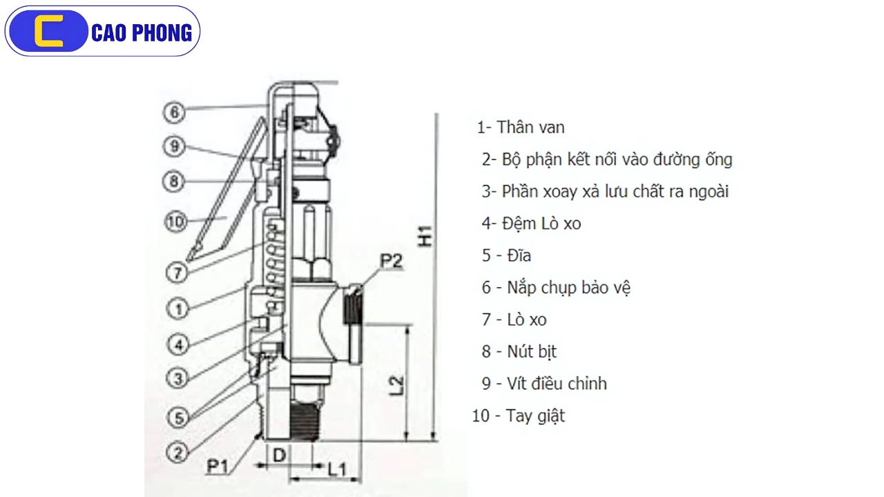 Cấu tạo chi tiết của van an toàn nồi hơi, lò hơi giúp đảm bảo vận hành ổn định
