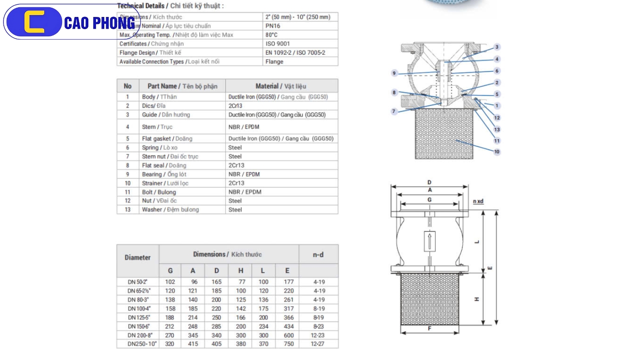 Cataloge của sản phẩm rọ hút ARV Model FCV