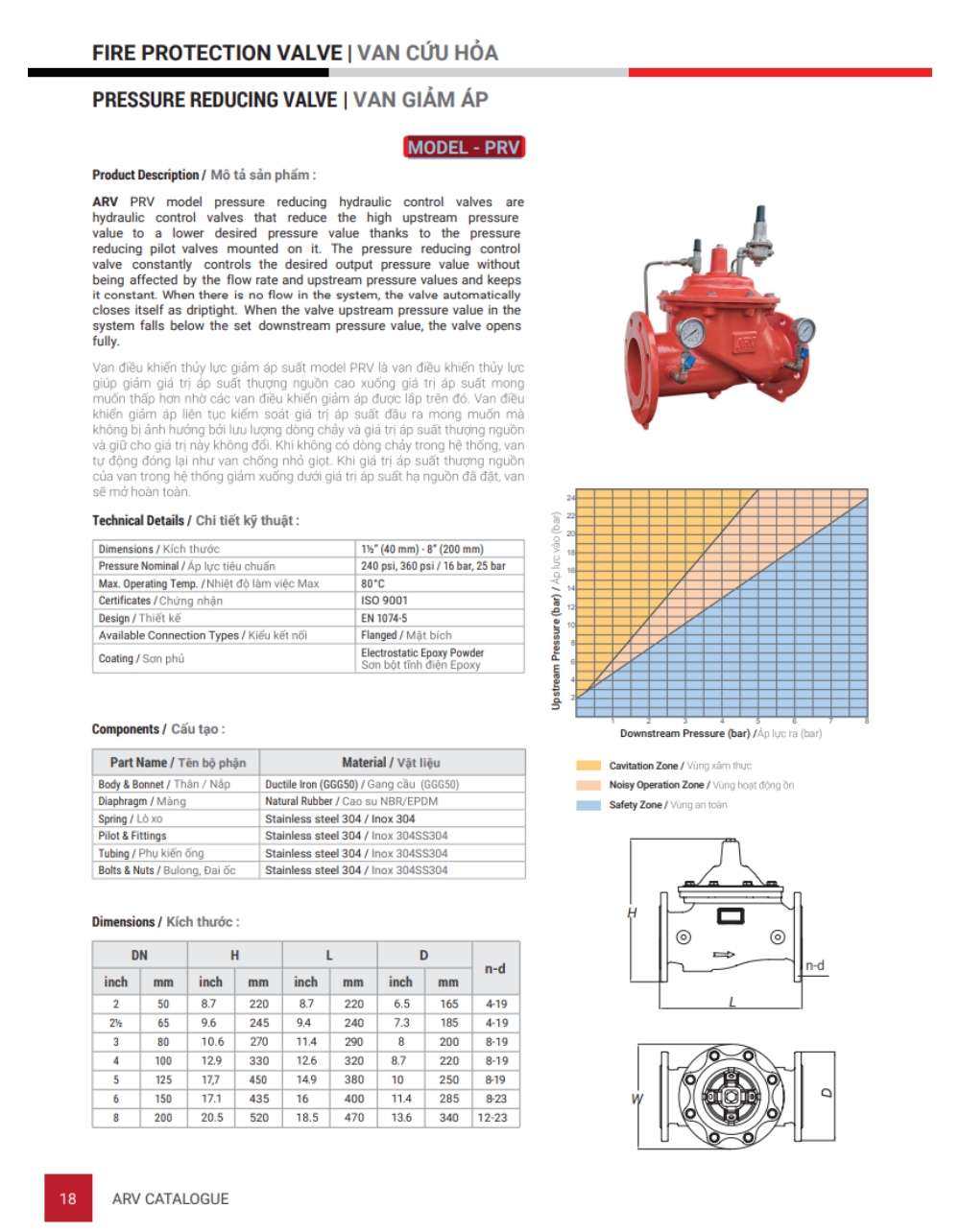 Cataloge của sản phẩm van giảm áp ARV Model PRV 