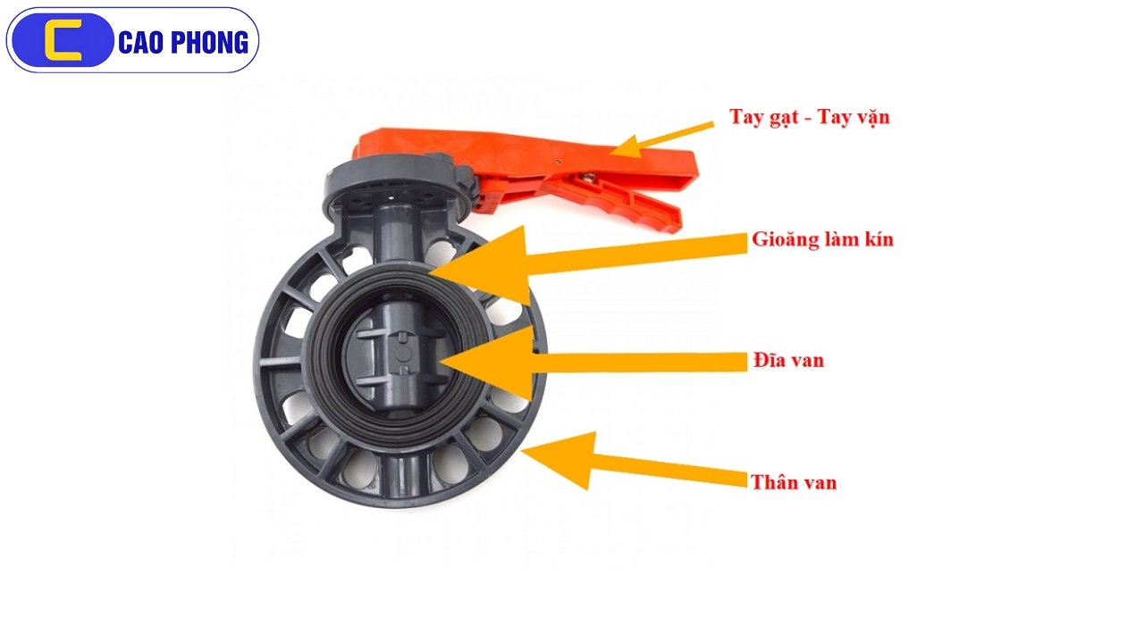 Van bướm nhựa PVC với cấu tạo đơn giản dễ dàng tháo lắp và bảo trì