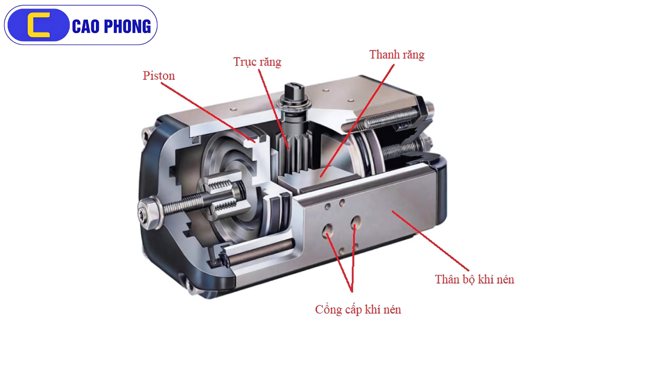Bạn có biết van điều khiển bằng khí nén là gì? Tìm hiểu ngay để hiểu cách nó hoạt động trong hệ thống công nghiệp