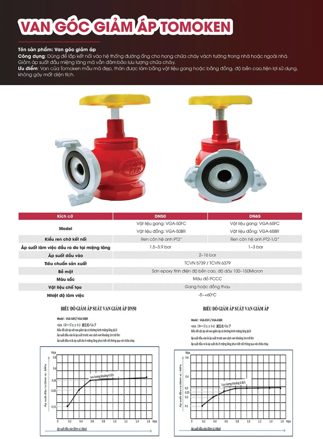 Cataloge của sản phẩm van góc giảm áp Tomoken