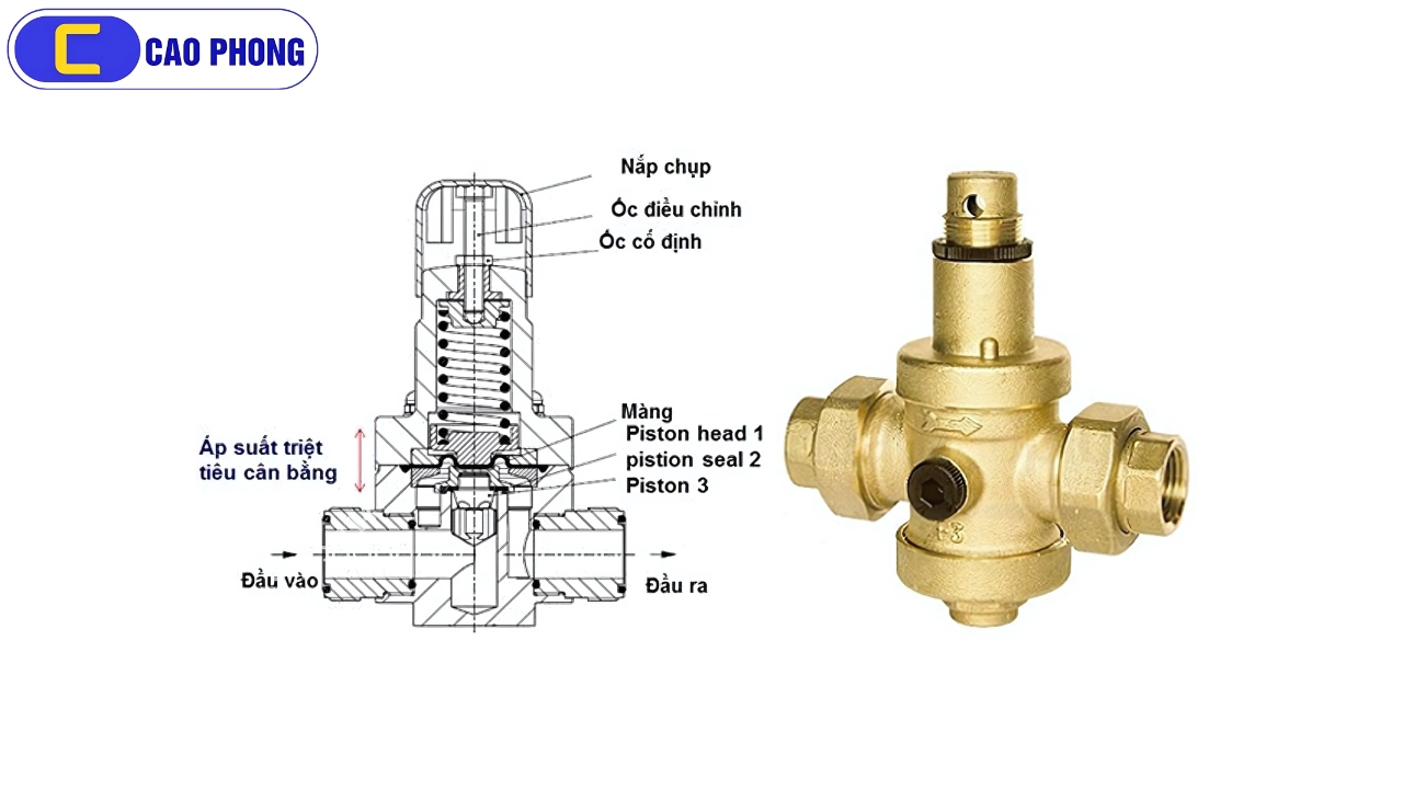 Cấu tạo chi tiết bên trong van giảm áp sử dụng trong hệ thống nước