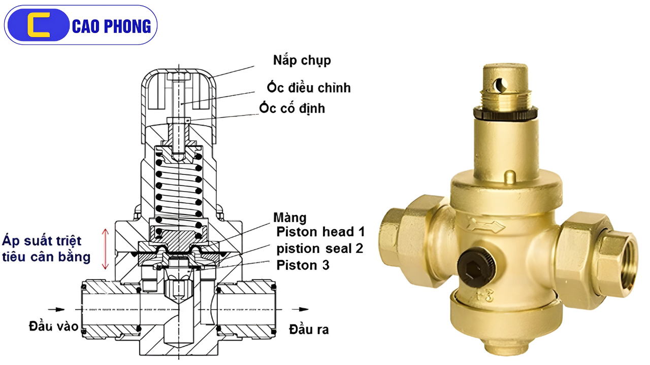 Khám phá cấu tạo van giảm áp để hiểu rõ vai trò trong điều tiết áp lực
