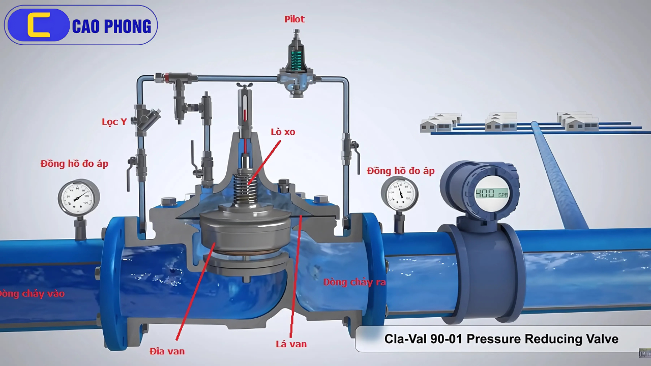 Khám phá chi tiết cấu tạo van giảm áp để hiểu rõ cơ chế điều chỉnh áp suất