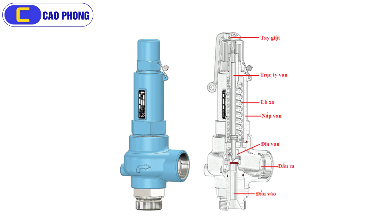 Tìm hiểu vai trò của từng thành phần cấu tạo của van an toàn (Safety Valve) để hiểu cách hoạt động thiết bị.
