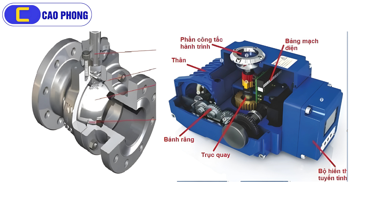 Khám phá chi tiết thành phần cấu tạo của van bi điều khiển điện tuyến tính trong hệ thống công nghiệp