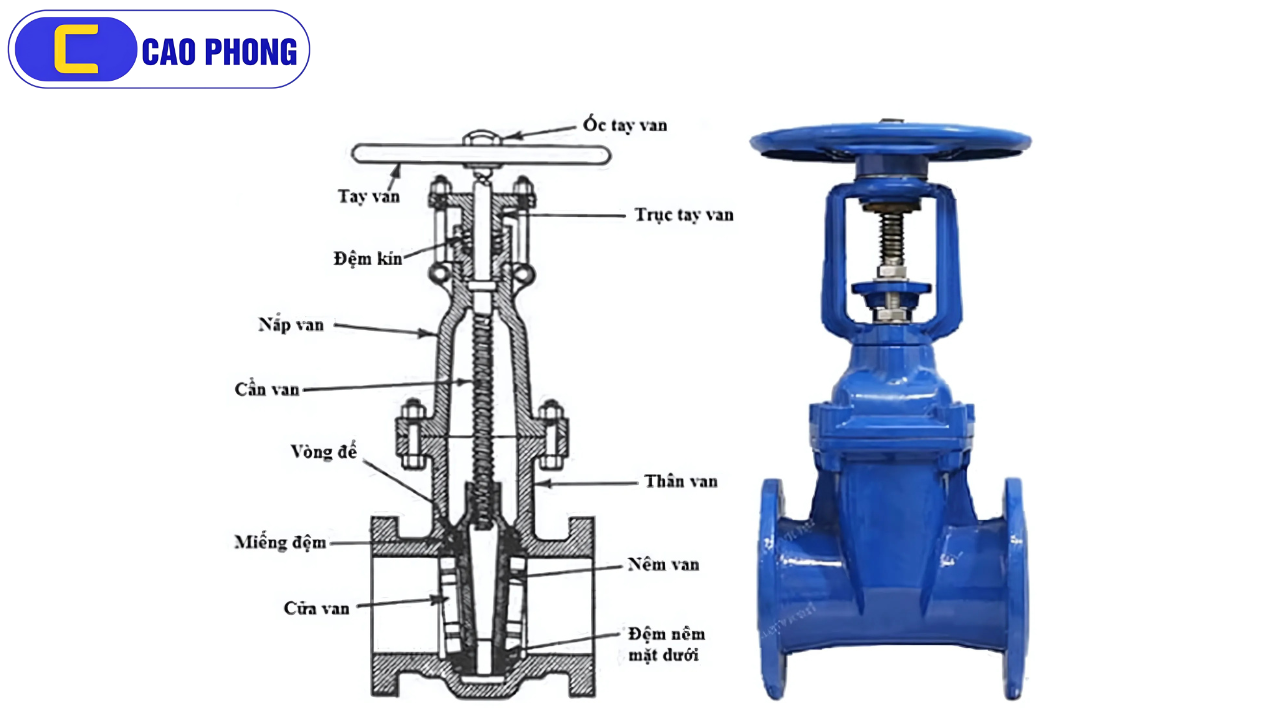 Tìm hiểu cấu tạo van cổng để hiểu rõ chức năng và ứng dụng