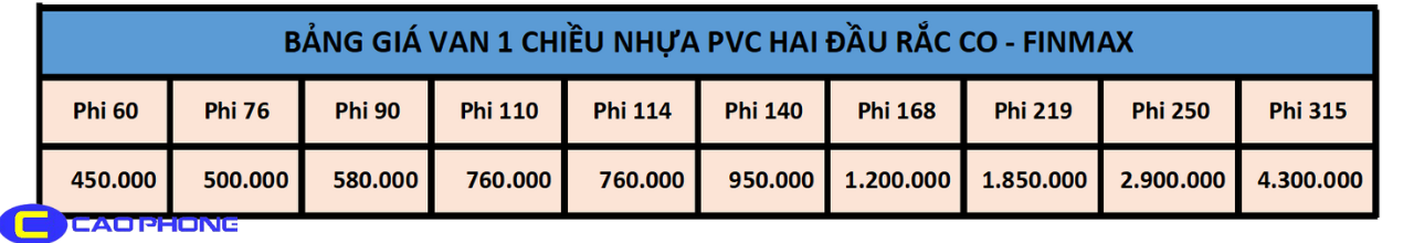 Đáp ứng tiêu chuẩn van công nghiệp với van một chiều dạng đĩa Finmax nhựa PVC