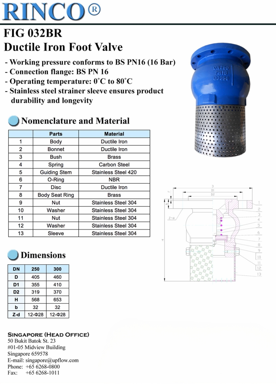 Cataloge chi tiết sản phẩm Rọ Bơm RINCO FIG 032BR
