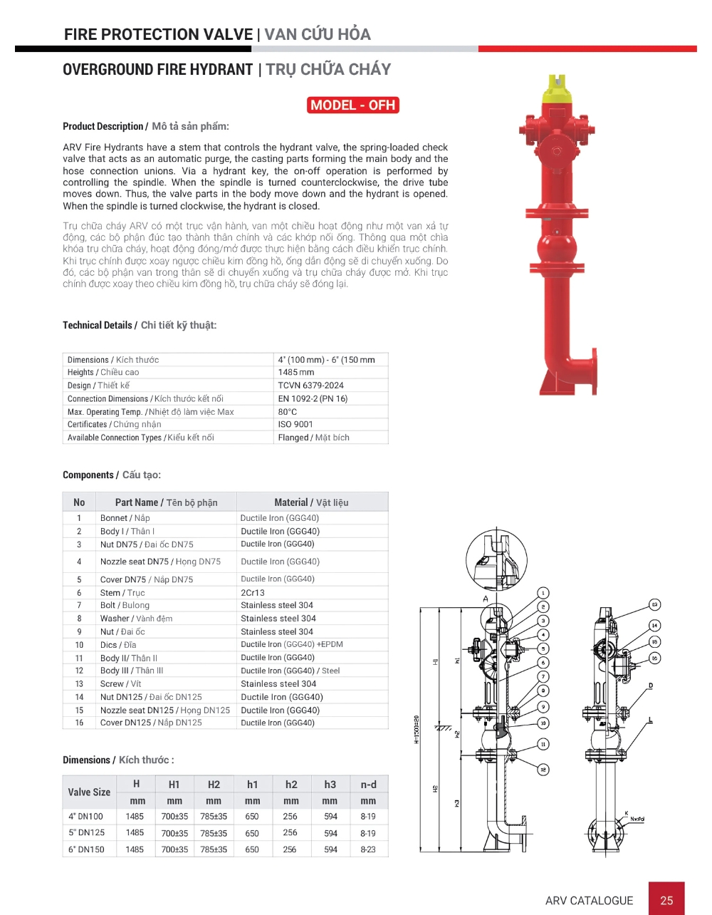 Cataloge của sản phẩm van cứu hỏa ARV Model OFH