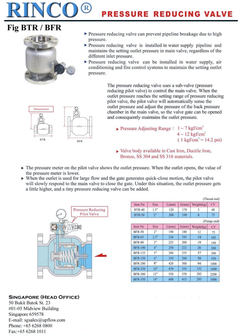 Cataloge chi tiết sản phẩm van giảm áp Fig BTR/BFR