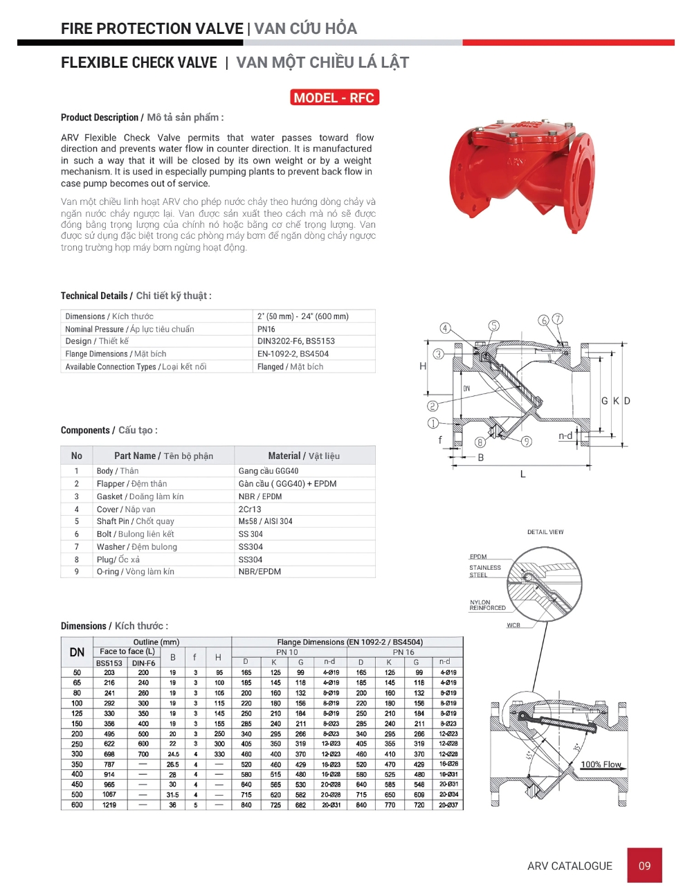 Cataloge của sản phẩm van một chiều lá lật ARV Model RFC