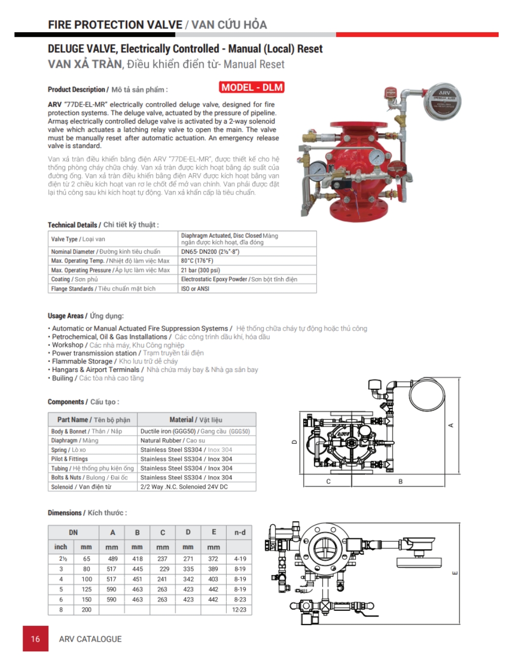 Cataloge của sản phẩm van xả tràn ARV Model DLM