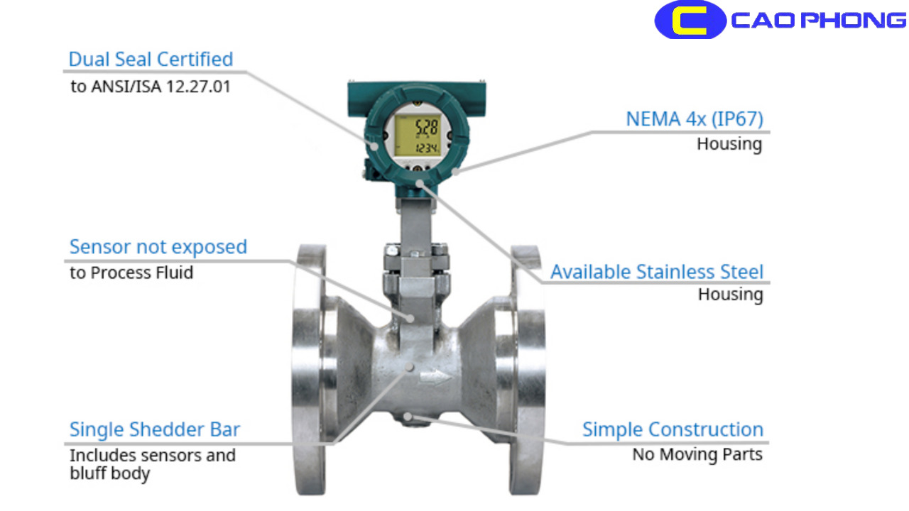 dac-tinh-ky-thuat-dong-ho-do-luu-luong-yokogawa-digitalyewflo
