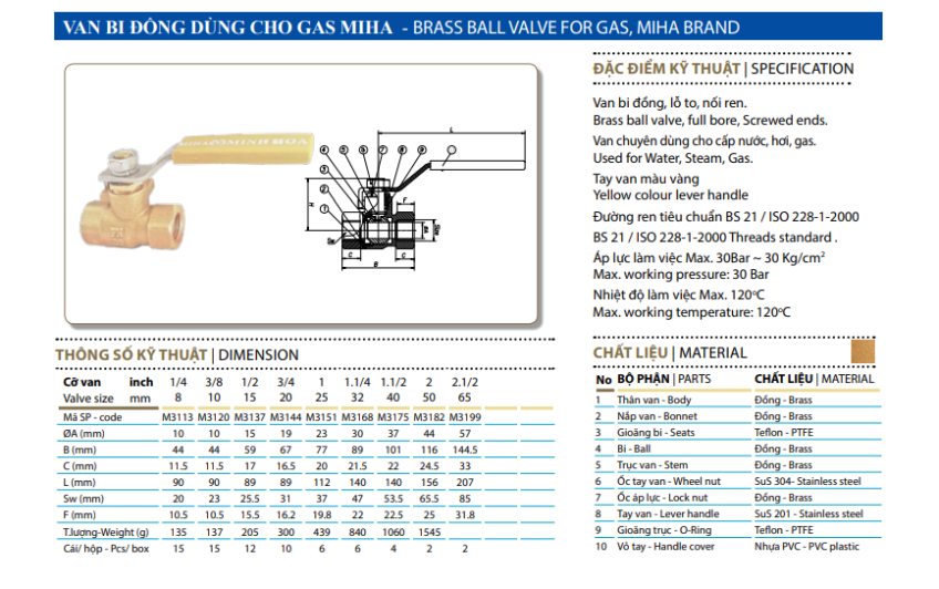 Tay gạt phủ nhựa của van bi đồng gas MIHA PN30 giúp đóng mở nhanh chóng