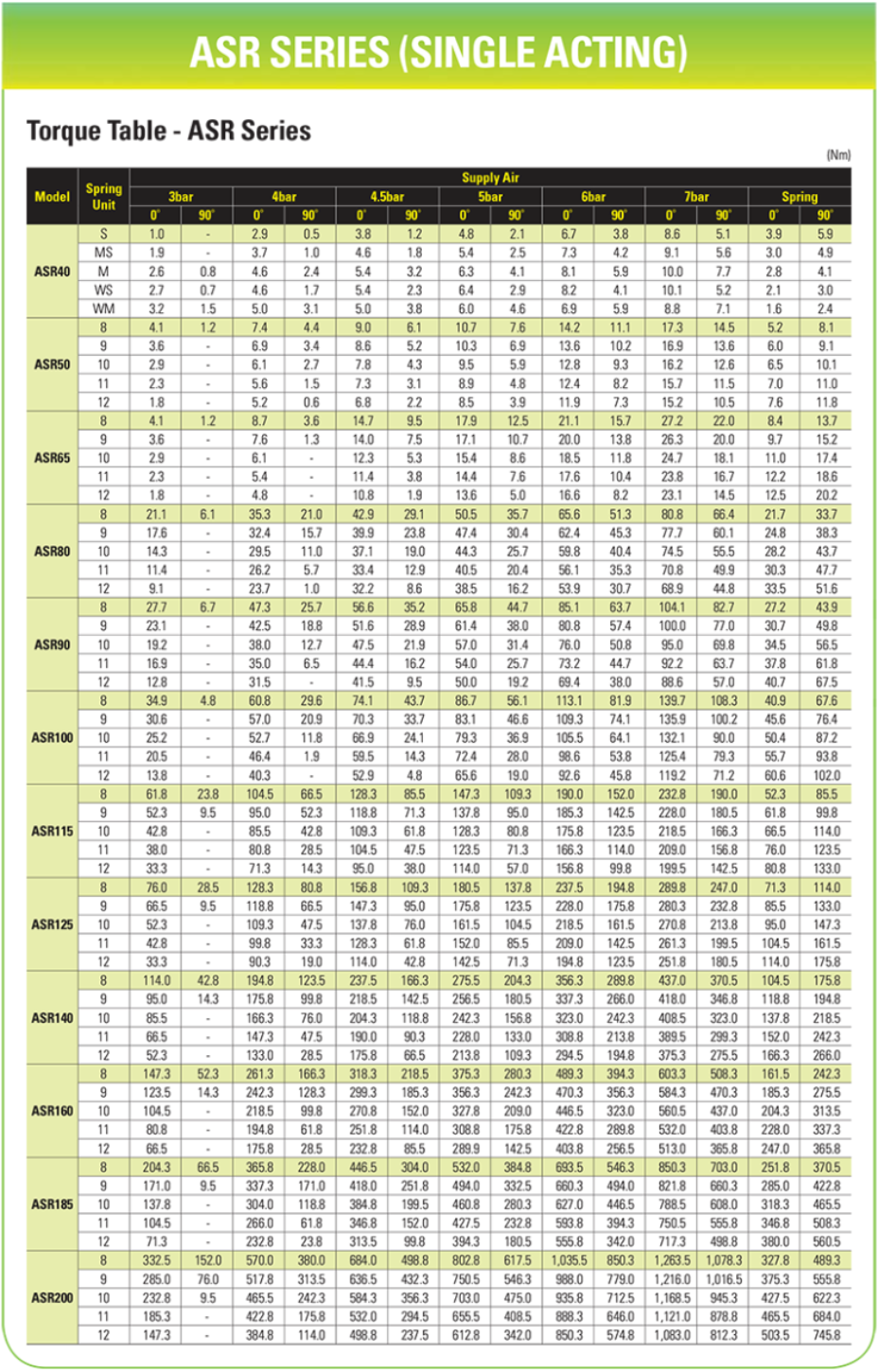 bo-tac-dong-asr-single-acting-automa