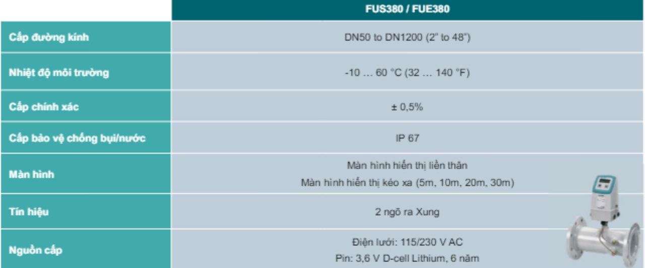 dong-ho-do-luu-luong-sieu-am-sitrans-fus380