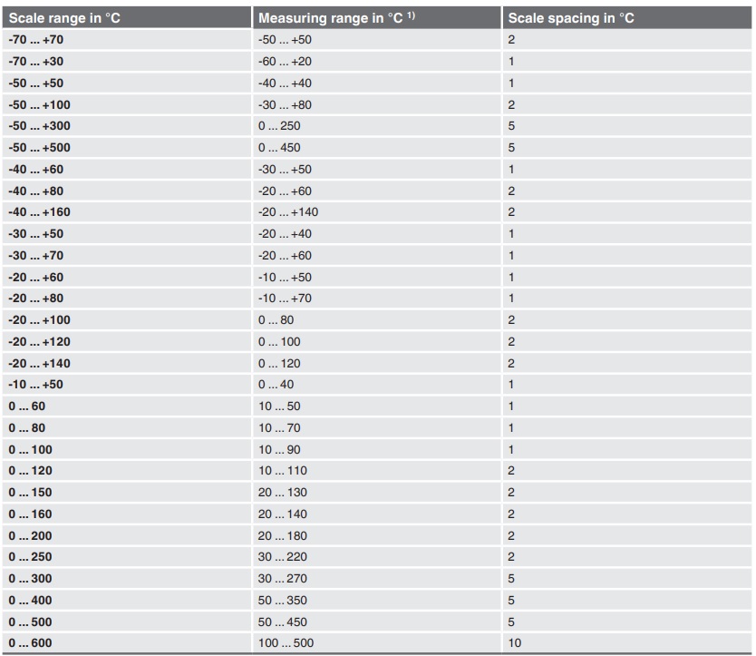 dong-ho-do-nhiet-do-wika-model-55