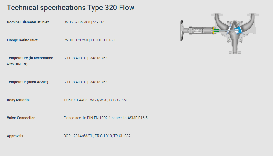 Cao Phong cung cấp van an toàn LESER 320 chính hãng từ Đức.