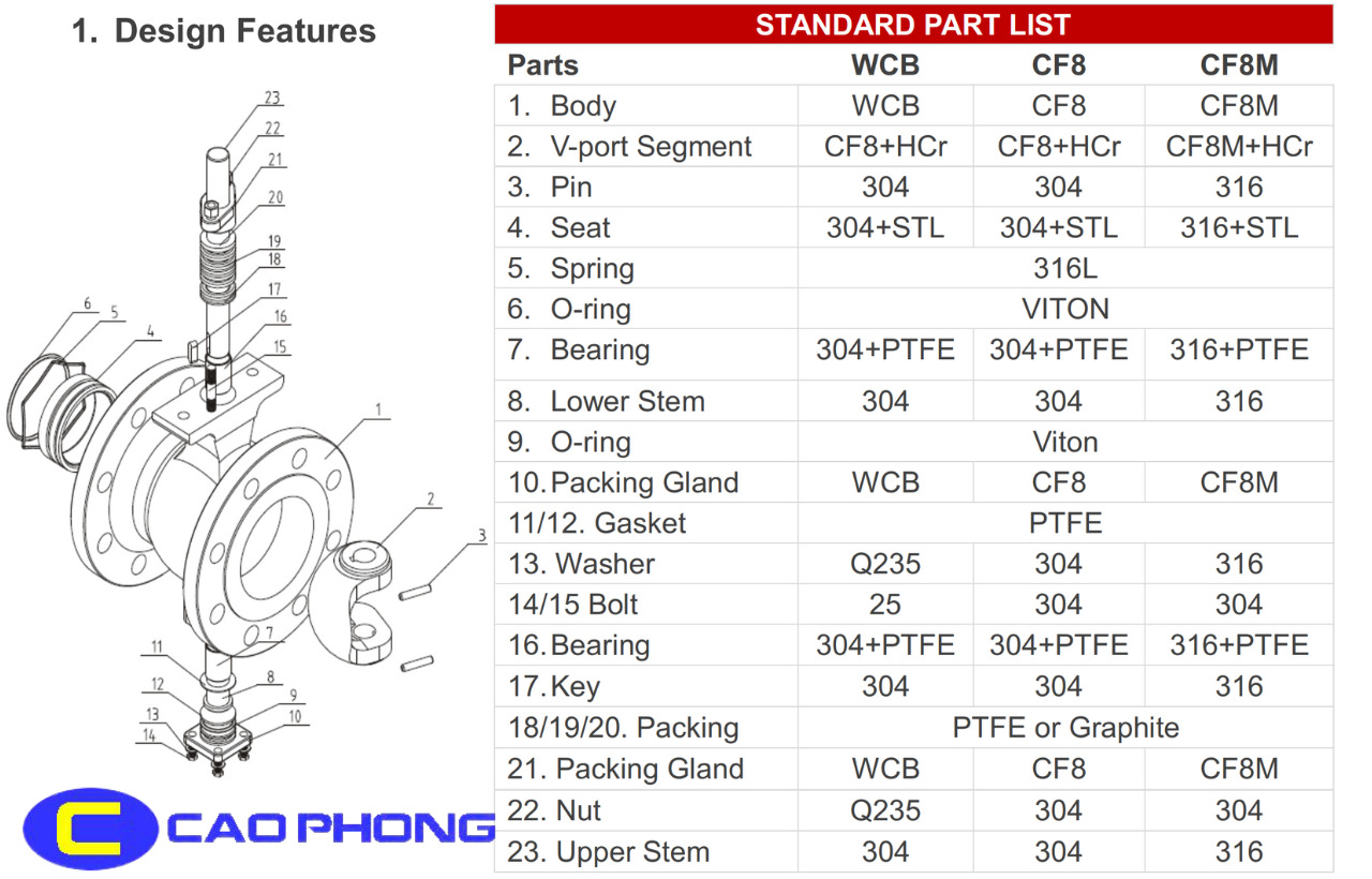 Cấu tạo chi tiết của Van Bi Phân Đoạn Segment Ball Valve với bi chữ V điều tiết chuẩn xác