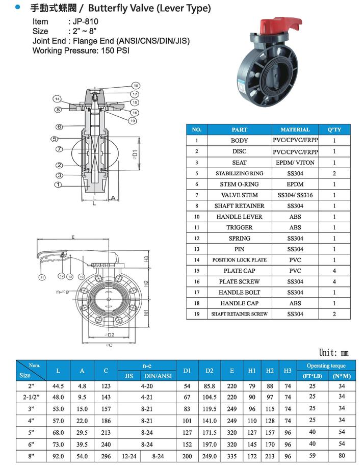 Cao Phong phân phối van bướm tay gạt nhựa UPVC Jumpanny chính hãng, giá tốt nhất thị trường