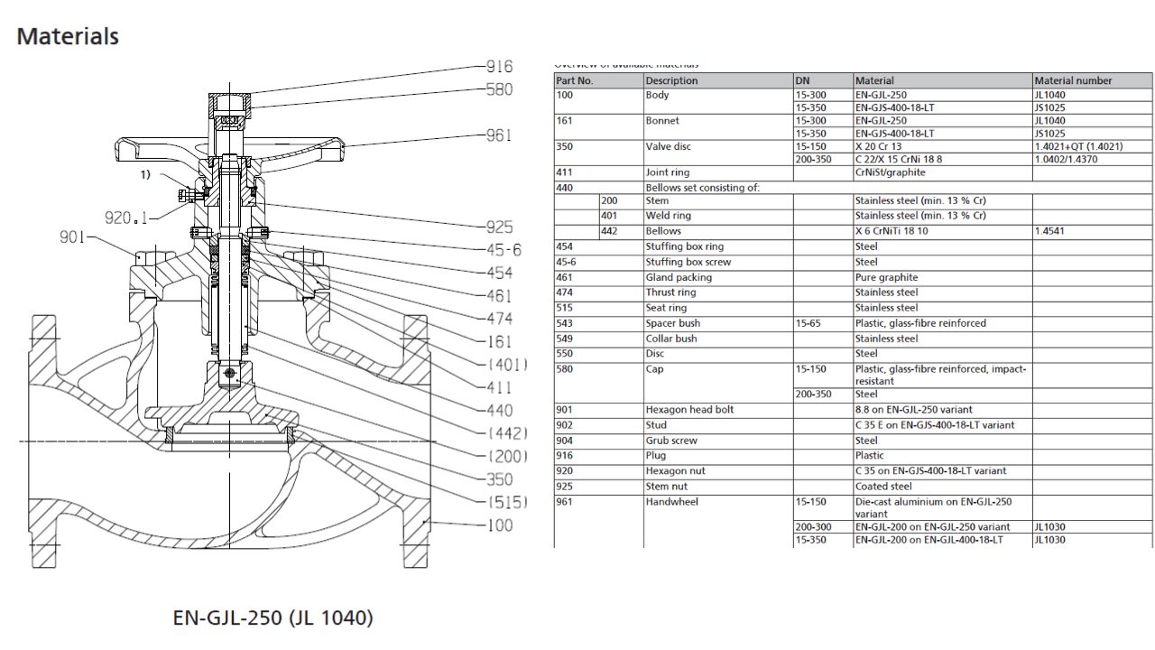 Van KSB BOA H là lựa chọn lý tưởng cho hệ thống HVAC và hơi nước.