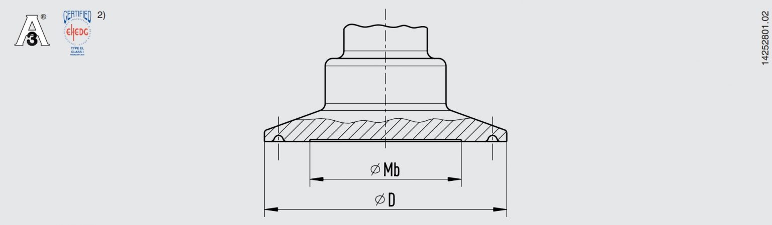 Thiết kế chuẩn DIN – ANSI dễ dàng kết nối đường ống