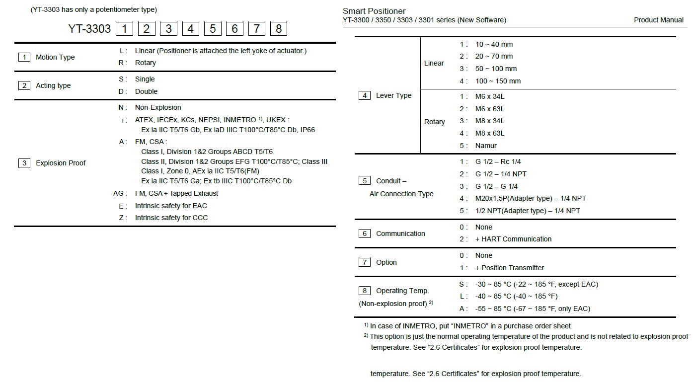 YTC Smart Positioner Linear Single NPT 1/4 Model Code YT-3303LSn4421S