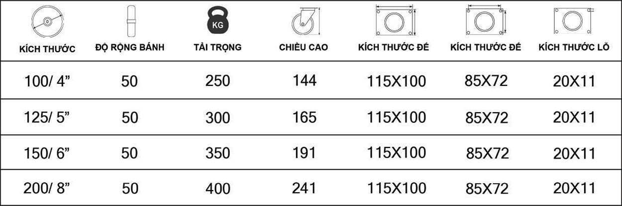 Thông số kỹ thuật bánh xe đẩy nhựa PP CP062