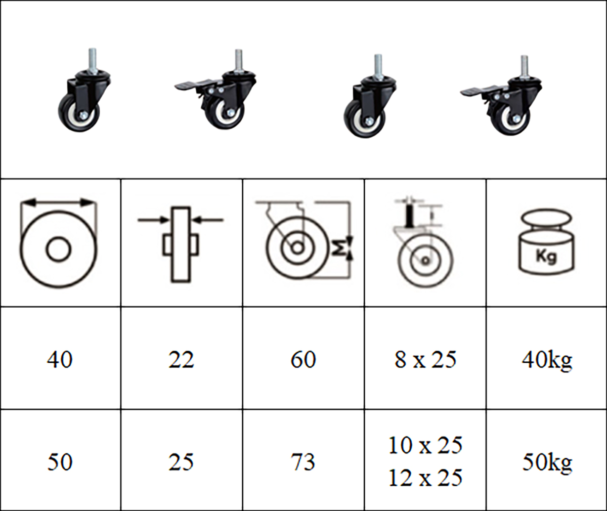 Bảng thông số kỹ thuật bánh xe cọc vít nhựa PVC CP116, CP117