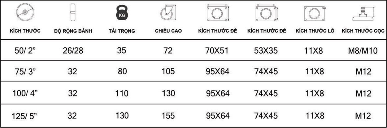 Thông số kỹ thuật bánh xe đẩy nhựa PA CP053, CP054, CP055