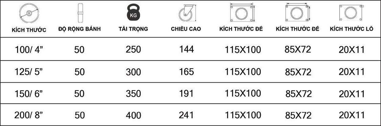 Bảng thông số kỹ thuật bánh xe đẩy nhựa PA CP108, CP109, CP110