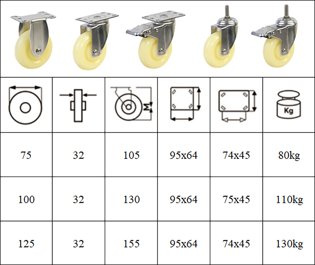 Thông số kỹ thuật bánh xe đẩy nhựa PA CP016, CP017, CP018, CP019, CP020