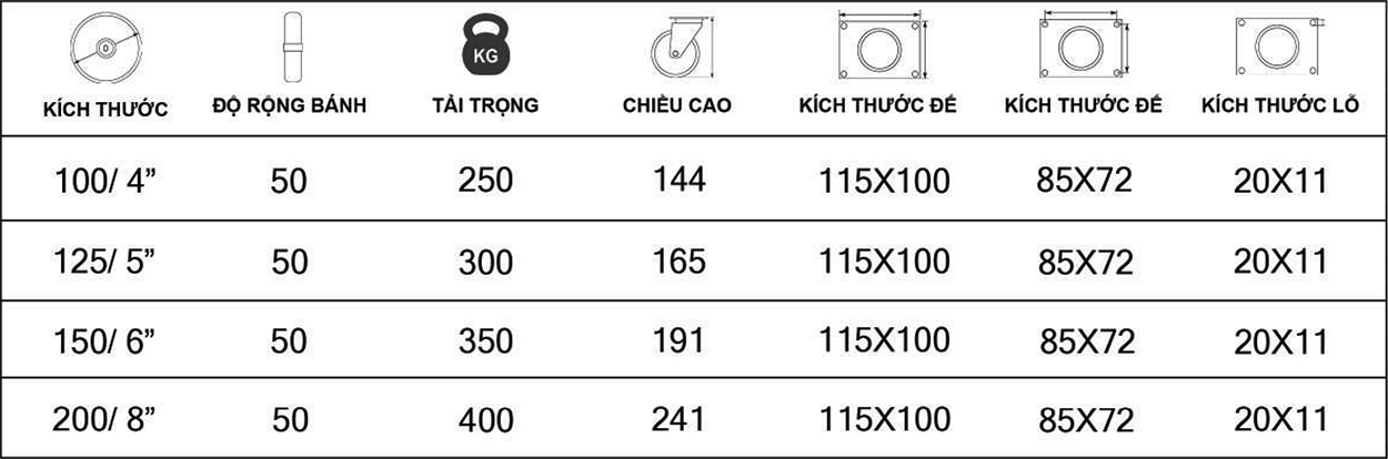 Bảng thông số kỹ thuật bánh xe đẩy nhựa PP CP105, CP106, CP107